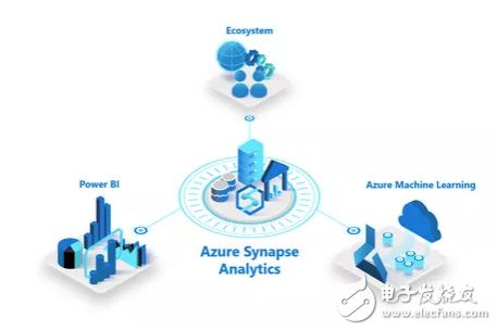 微软构建全栈式AI生态系统 以云与AI为引擎，驱动硬件创新与基础软件革新